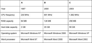 Table 1: Description of the computer systems used for the experiment.