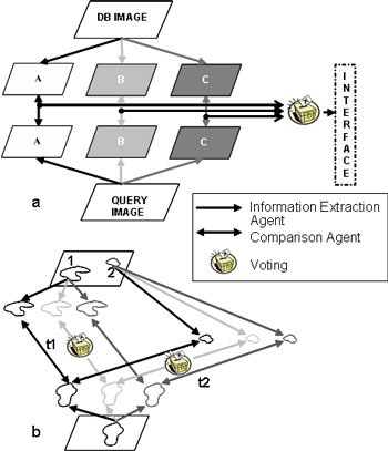 A User Interface generated by the authoring environment.