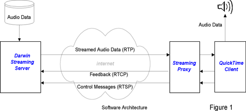 Software Architecture.