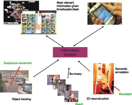 Various applications of personalized information delivery.