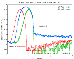 Figure 1a