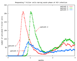 Figure 1b