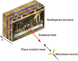 Figure 2: Interaction between the multilayered structure and the microwave radiation.