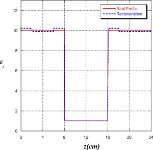 Figure 3: Results from a simulated discontinuous profile (25 dB-SNR data). 