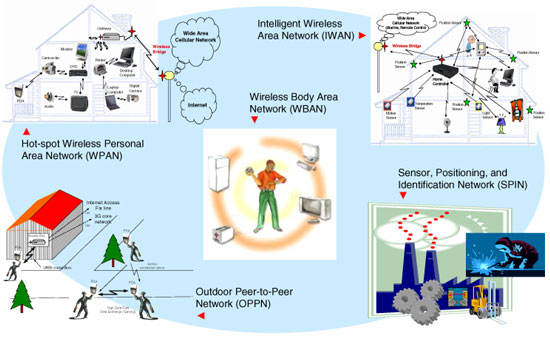 PDF) Wireless Body Sensor Communication Systems Based on UWB and