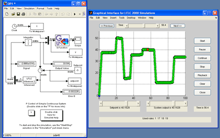 Figure 1: Simulink interface of LFLC - simulation of control of simple dynamic system.