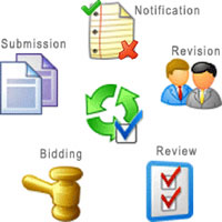 Submission and reviewing process of an academic conference or workshop.